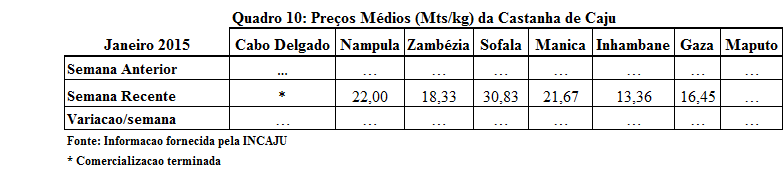 Quadro 8: Preços Regionais e Internacionais do Mercado de Futuro de Grão de Milho e Girassol PRODUTO CONTRATO MERCADO PREÇO DATA CBOT (Chicago - EUA) 380,00 USD/TM 28 de Janeiro de 2015 Milho Amarelo