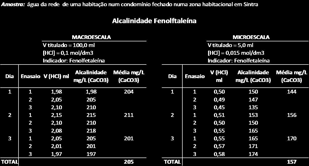 Capítulo 4: Atividades Laboratoriais 4.3.