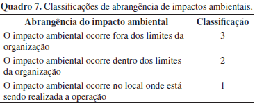 ANEXO B Tabela de escore para um FMEA de