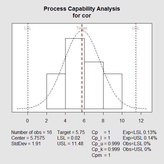 57 4.4 ÍNDICE DE CAPACIDADE DO PROCESSO O índice de capacidade do processo foi calculado para a variável Cor.