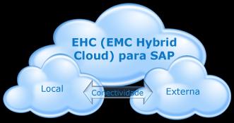 Os clientes SAP estão se transformando Agilidade nos negócios Móvel Percepção e resposta Em tempo real Ágil ITaaS Alta capacidade de resposta Resiliente "Sejamos claros