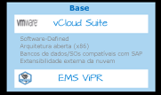 Solução de base Principais recursos para executar SAP na nuvem Autoatendimento Portal de autoatendimento do VMware vcloud Automation Center Provisionamento automatizado (infraestrutura) Integrações