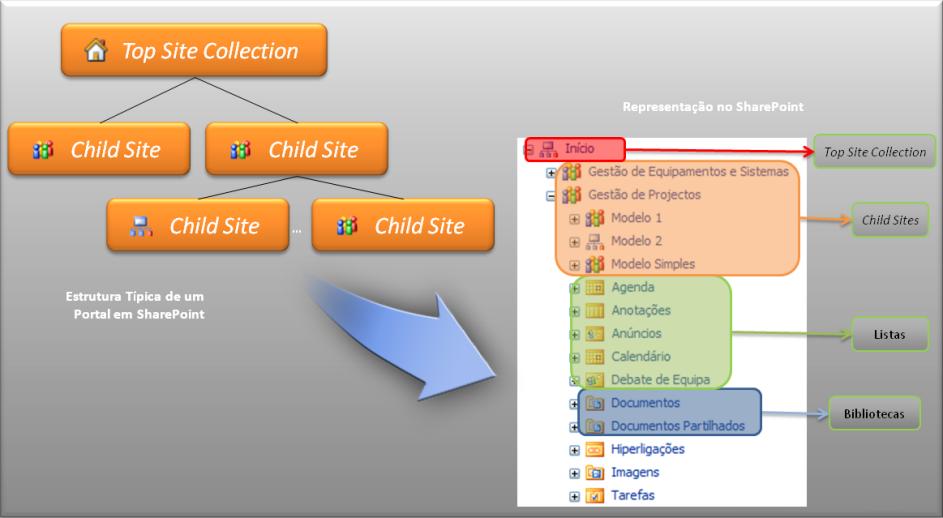Estudo e Análise do SharePoint 57 Figura 19