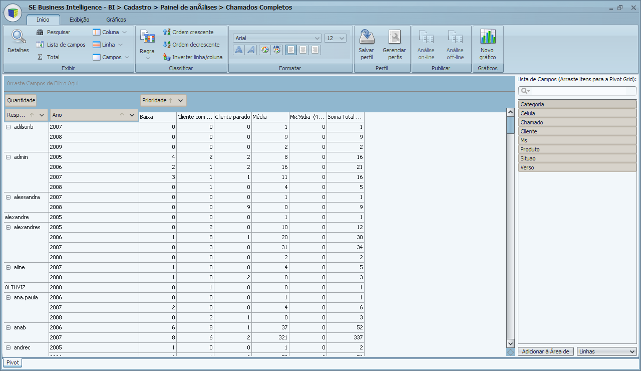 14 Figura 3 OLAP com os dados carregados 3.3.4. Exportação para XLS Nessa funcionalidade todos os dados do cubo são exportados para um arquivo XLS para que o usuário possa abrir no Microsoft Excel ou em alguma ferramenta semelhante.