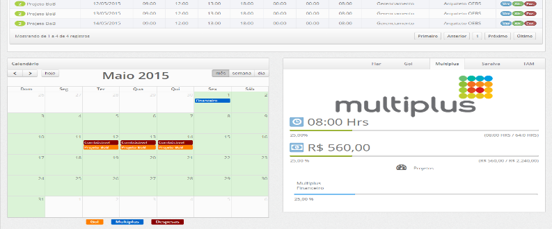 Envie, aprove e gerencie as horas de seus consultores. Mantenha um controle dinâmico das realizações de cada recurso dentro de cada projeto e atividade.