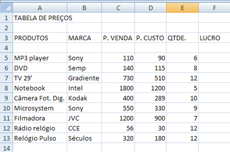 MS Excel 2007 Função: É um grupo de código, identificado por um nome, que pode ser chamado de um outro local do programa.