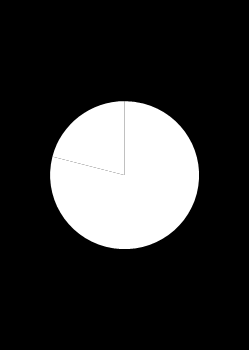 Marketing Digital - Cenário 56% MUNDO 81% dos