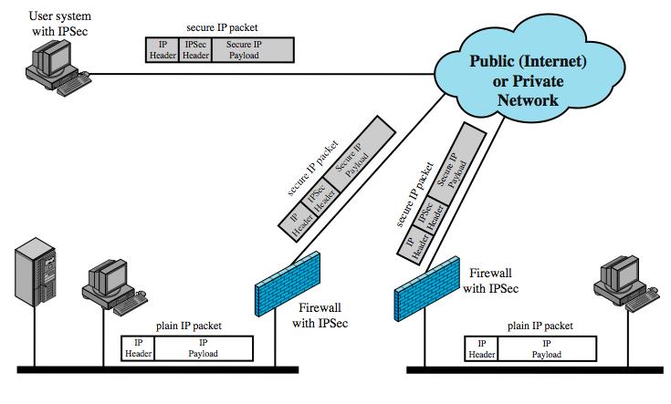 31 Firewall Locations Virtual