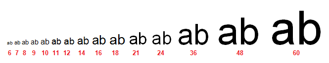 54 e 12pt para público em geral, adolescentes e adultos, 12pt a 14pt para idosos, pessoas com deficiências visuais, crianças e outros leitores iniciantes.