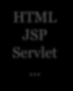 JSP Reuso <%@include file="arquivo" %> Durante a compilação Mais rápido <jsp:include