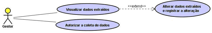 O SIEP Gerencial foi estruturado em cinco módulos independentes e complementares. O fraco acoplamento proporcionado pela arquitetura escolhida irá facilitar a manutenção e as futuras alterações.