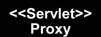 Cactus - arquitetura 1:beginX 1b <<new> > () setup :2 () testx :3 () teardown :4 MeuTestCase 5: endx <<Servlet>> MeuTestCase beginxyz Proxy setup* testxyz* setup teardown* testxyz endxyz teardown