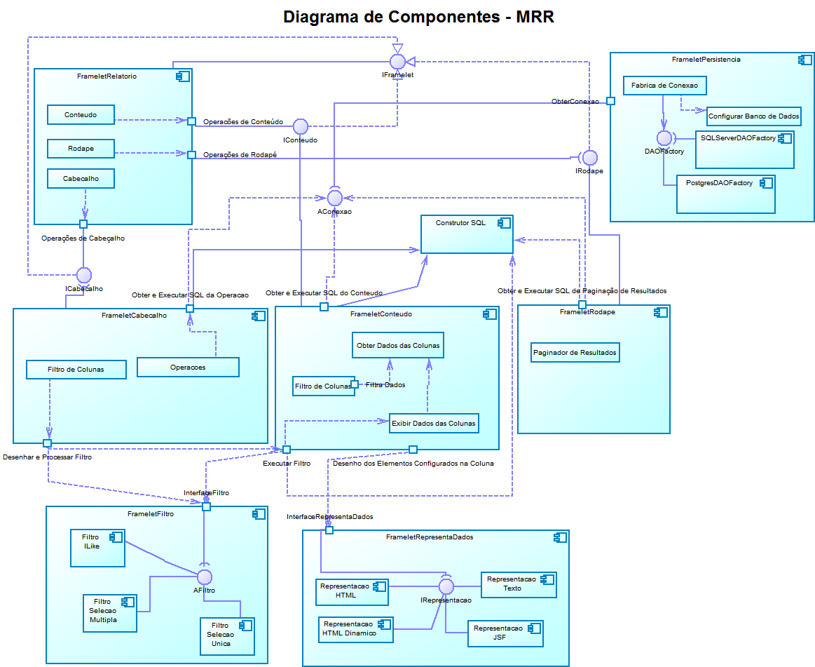Apêndice D Diagrama de Componentes
