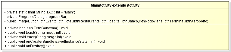 88 5.3. Diagrama de Classes 5.3.1. Classe MainActivity.