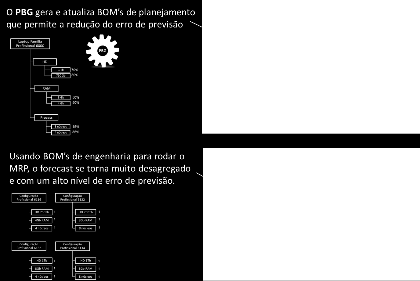 seu erro de previsão de demanda em mais de 70%.