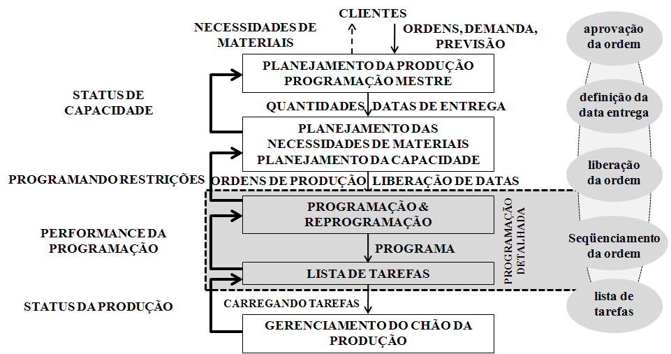 11 Figura 1.