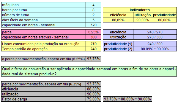 22 Há nesse contexto a necessidade da integração entre o nível micro do planejamento e os níveis macro e intermediário a fim de auxiliar no processo de gestão da produção e minimizar a complexidade