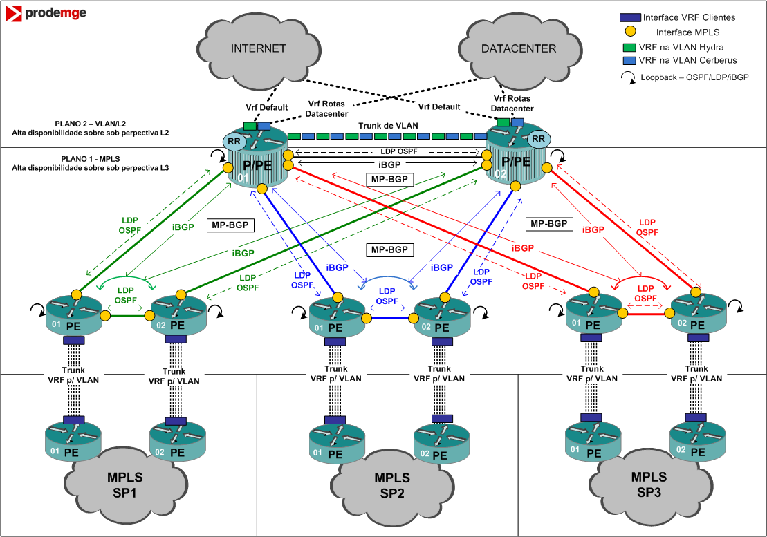 Figura 3 Backbone MPLS Prodemge As definições de endereçamentos IP s, loopbacks, áreas OSPF, hostnames dos roteadores serão divulgados posteriormente.