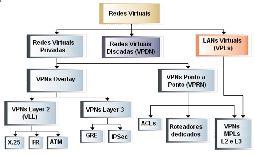 Os roteadores de borda, na entrada do domínio MPLS, deverão oferecer suporte ao roteamento baseado em restrições, suporte à rota explícita, mapeamento de FECs para LSPs, associação de pacotes para