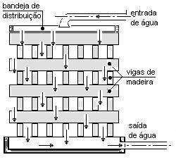 Figura VIII.