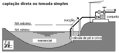 IV.3.1.5. Economia nas instalações Os princípios básicos da engenharia são a simplicidade, a técnica e a economia.