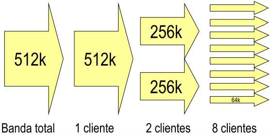 limit-ate tem um max-limitde 512k, os