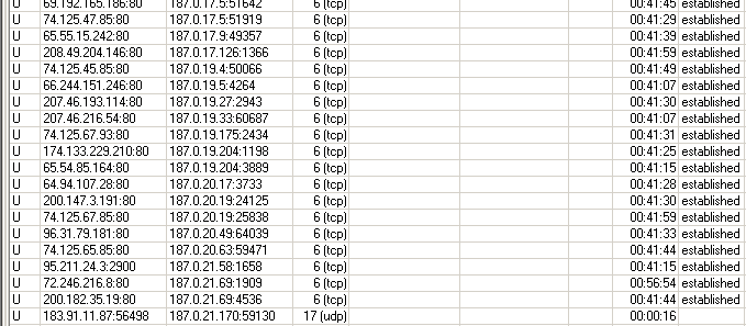 Estado das conexões É possível observar o estado