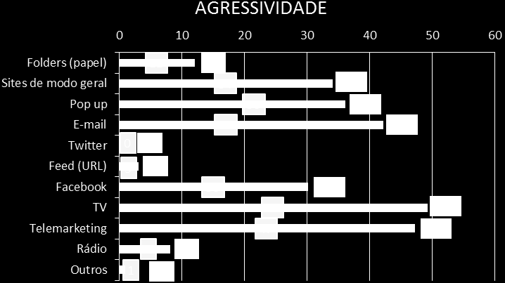 21 Quando aos formatos de meios eletronicos utilizados pelos respondentes e que mais frequentemente estão acostumados a ter contato, obtive-se as seguintes respostas conforme o gráfico 03: GRÁFICO 3: