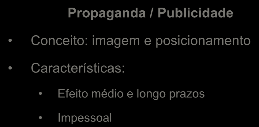 Comparativo - Propaganda / Publicidade Propaganda / Publicidade Conceito: imagem e posicionamento Características: Efeito médio e longo prazos Impessoal PROPAGANDA Paga