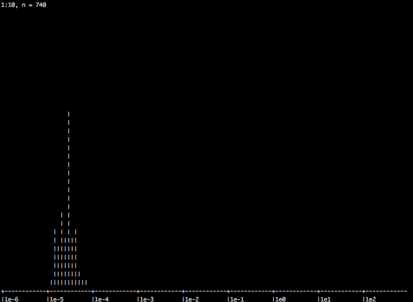 Benchmark VMs 2CPU; 512Mb; Debian