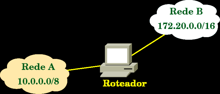 Roteamento de rede O roteamento é utilizado para interligar