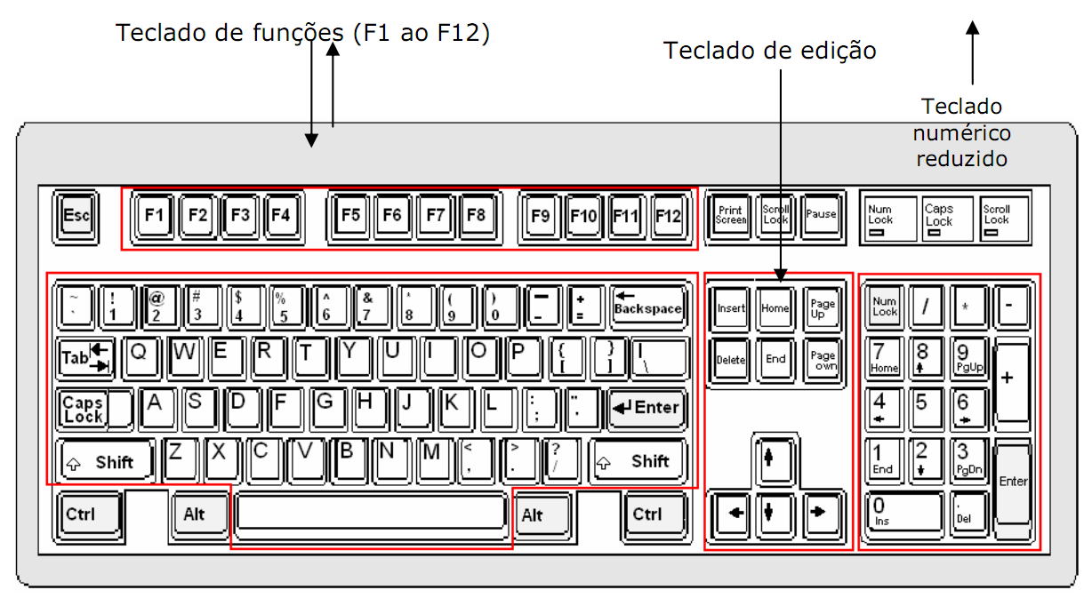 Software - Toda parte lógica da informática, constituído pelos programas: Sistemas Operacionais, Aplicativos e Utilitários.