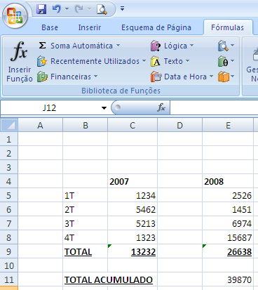 Máximo e Mínimo A função MÁXIMO (com acento no a ) devolve o valor mais alto de um grupo de células seleccionado; a função MÍNIMO (com acento no primeiro i ) devolve o valor mais baixo de um grupo de