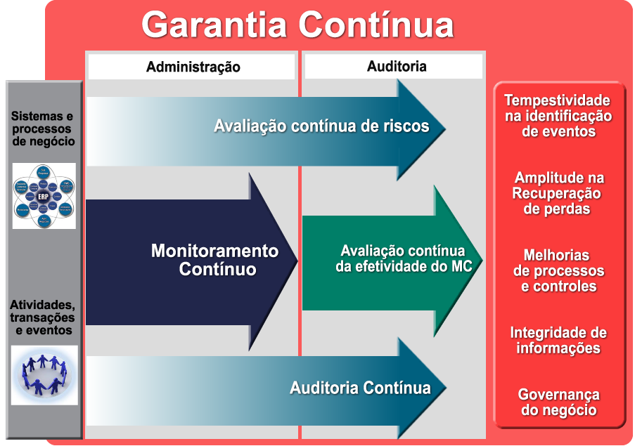 Participação da