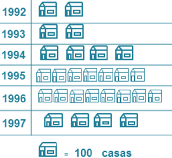 TRATAMENTO DA INFORMAÇÃO 1) Quatro candidatos disputaram as eleições para direção de uma escola. A tabela a seguir mostra o número de votos obtidos. Qual o candidato que ganhou a eleição?