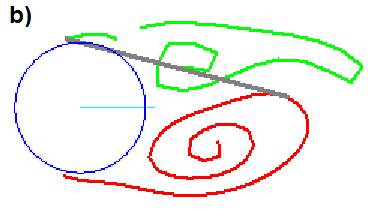 Figura 6.7 Início da emissão de vórtices no cilindro estacionário: a) MRV (presente tese)e b) Orcaflex. A Figura 6.