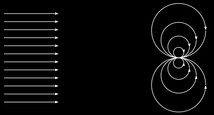 w f c f B. 4 Como exemplo, temos o caso anterior de um cilindro circular dentro de um escoamento uniforme. Onde se considera um escoamento com potencial complexo U.