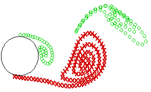 Tabela E. Distribuição dos vórtices COM REDISCRETIZAÇÃO (DC=0.01).