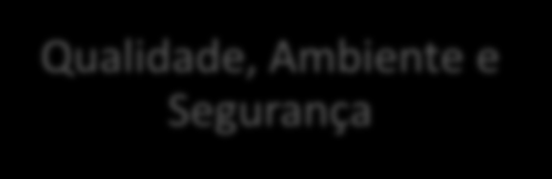 Estrutura da ERI Administração Qualidade, Ambiente e Segurança Departamento Administrativo e Financeiro Recursos Humanos Faturação Tesouraria Direção Geral Comercial &