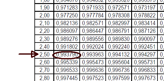 f(x) 0.0 0.1 0.2 0.3 0.4 Logo, P(X>35) = 0.993790 ou 99,38% Exemplo 4.4 O diâmetro de uma haste de metal usada em uma unidade de disco é normalmente distribuída com média 0.2508 in e desvio padrão 0.