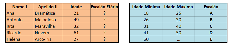 Manual Microsoft Excel 12. Seleccionar as colunas e visualizar o número que surge no canto superior direito 13.