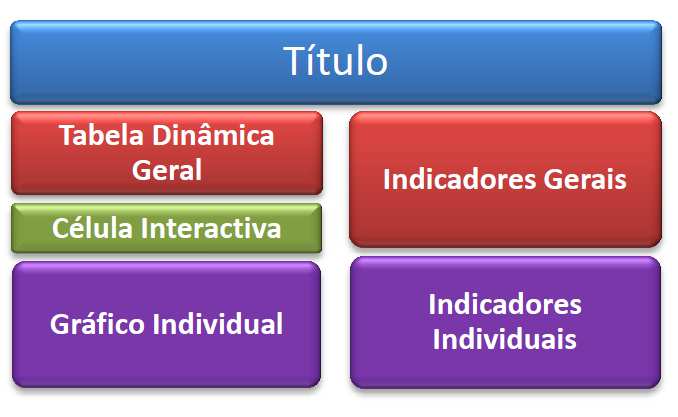 Manual Microsoft Excel CONCEITO MÓDULO 9 INTRODUÇÃO AOS DASHBOARDS Um Dashboard é um painel de informação que permite visualizar informações de forma rápida, clara e visualmente atractiva.