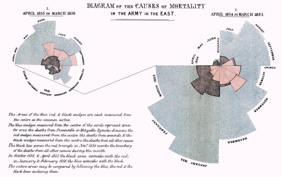 Figura 2.3 Representação de taxas de mortalidade (Cohen 1984). Em 1861, Minard (1781-1870) criou, possivelmente, o melhor gráfico estatístico jamais desenhado.