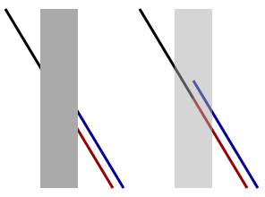 descodificação tiver sucesso, onde as quantidades de dados percecionados e as relações entre eles refletem os dados reais.