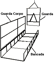 O comprimento total de 1m a 5m, podendo ser composto por módulos, unidos por parafusos na parte inferior e lateral. Sua largura geralmente é de 0,70m.