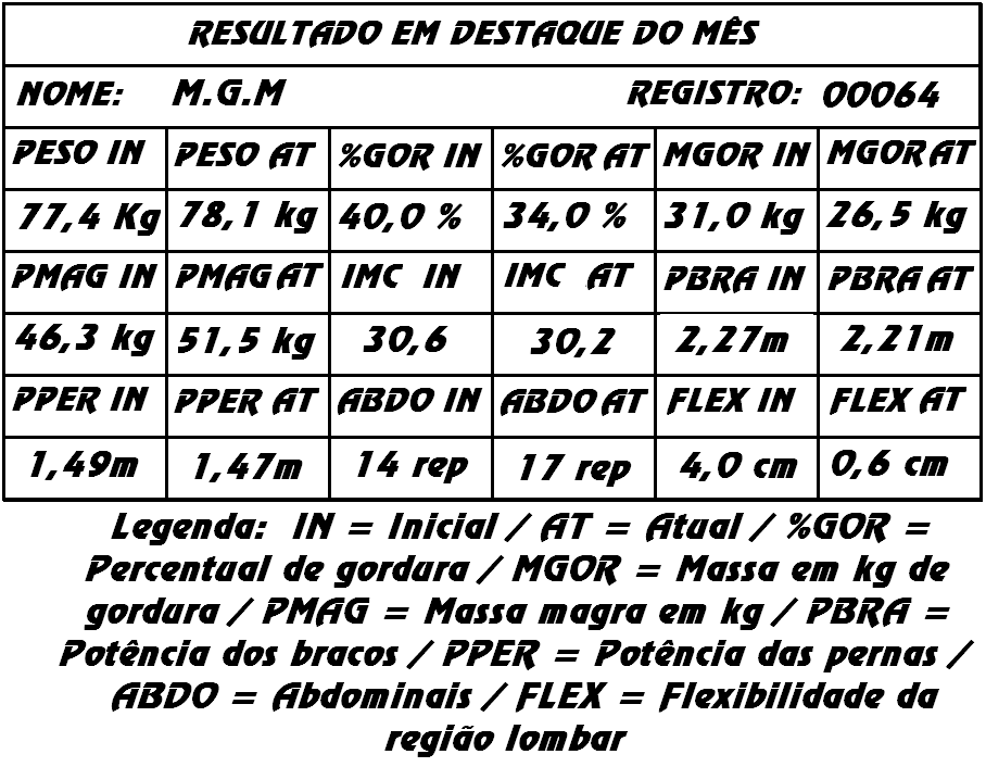 exercícios que também melhoram a capacidade respiratória? Praticamente todos contribuem: natação, treinamento em circuito, vôlei, futebol, tênis, ciclismo, entre outros.