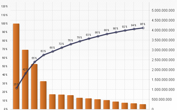 Gráfico de Linhas O gráfico de linhas é basicamente definido da mesma maneira que o gráfico de barras. Em vez de usar barras, os dados são apresentados como linhas entre os pontos de valores.