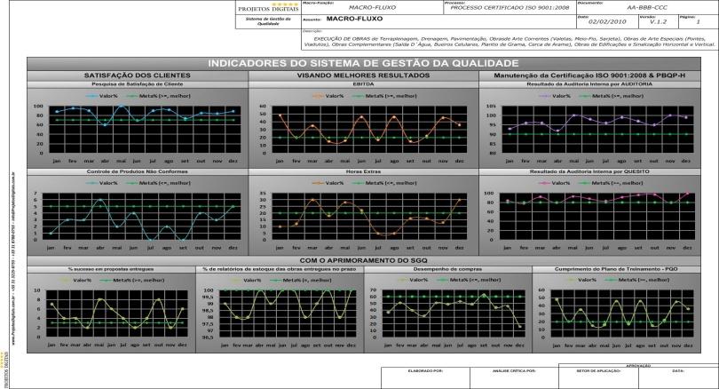 Metas x Realizado, Anual) Dados armazenados em base externa Gráficos Anuais c/ capacidade de exploração, descendo ao nível de composição dos indicadores e visão histórica).