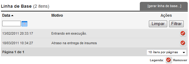 Figura 68 - Gráfico gantt com linha de base Linha de base Através desta função é possível gerar uma nova linha de base para o projeto selecionado e visualizar os motivos das anteriores.