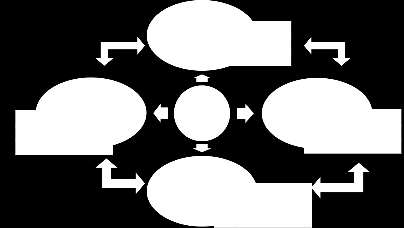 que o Balanced Scorecard está a ser utilizado para a gestão estratégica, traduzindo-a em objetivos operacionais, devidamente balanceados nas quatro perspetivas. Figura 14: O Balanced Scorecard 2.